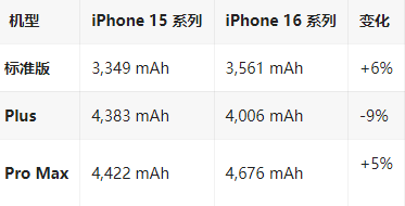 番阳镇苹果16维修分享iPhone16/Pro系列机模再曝光