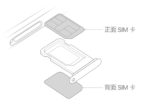 番阳镇苹果15维修分享iPhone15出现'无SIM卡'怎么办 