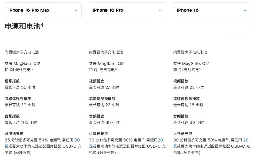 番阳镇苹果手机维修分享 iPhone 16 目前实测充电峰值功率不超过 39W 
