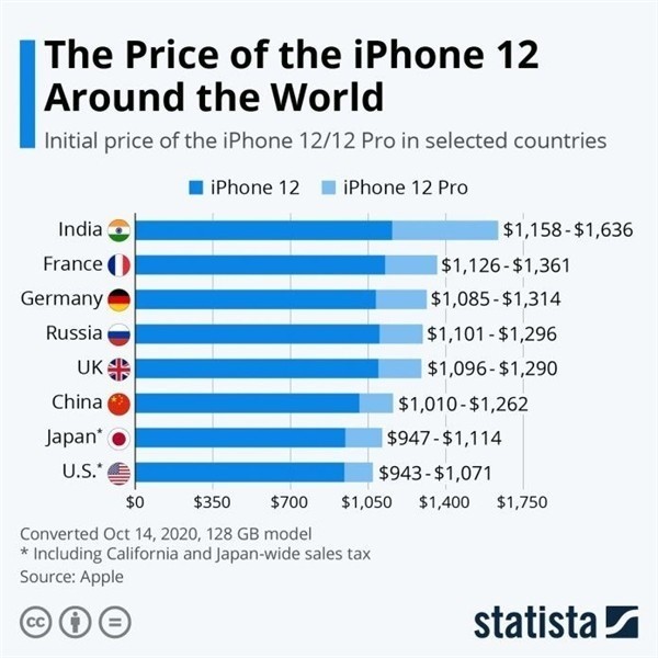 番阳镇苹果手机维修分享哪个购买iPhone 12/12 Pro更便宜 