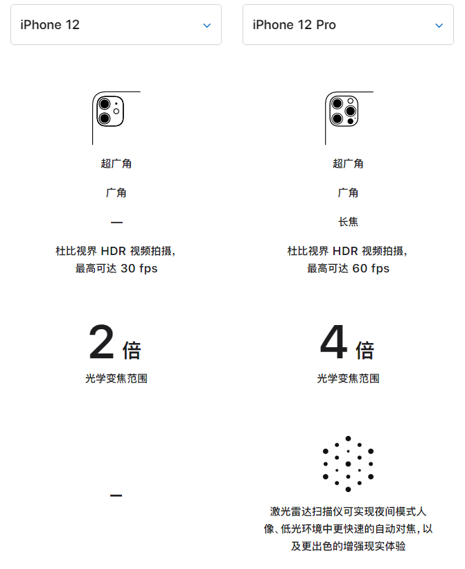 番阳镇苹果手机维修分享苹果 iPhone 12 与 iPhone 12 Pro 选哪款 